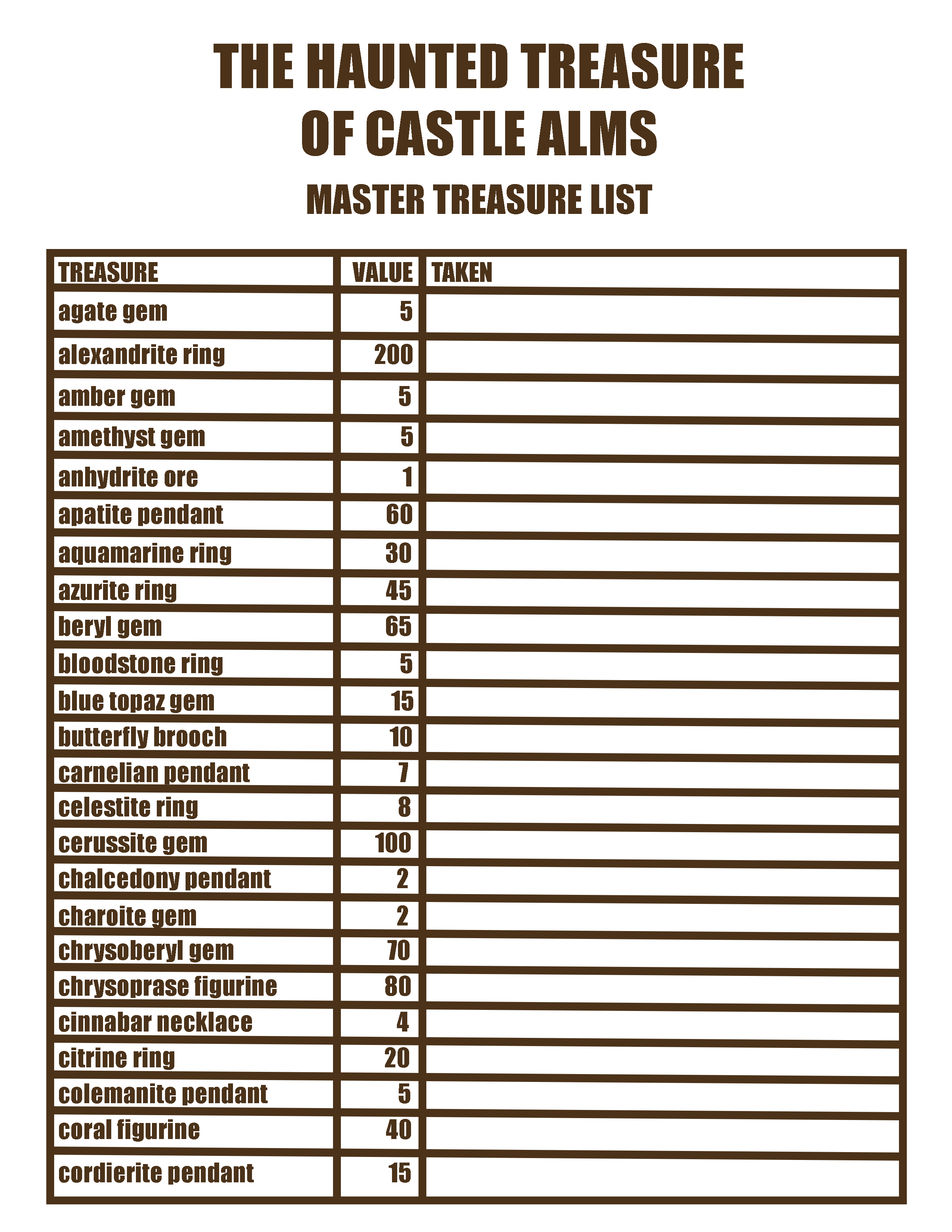 Master Treasure List